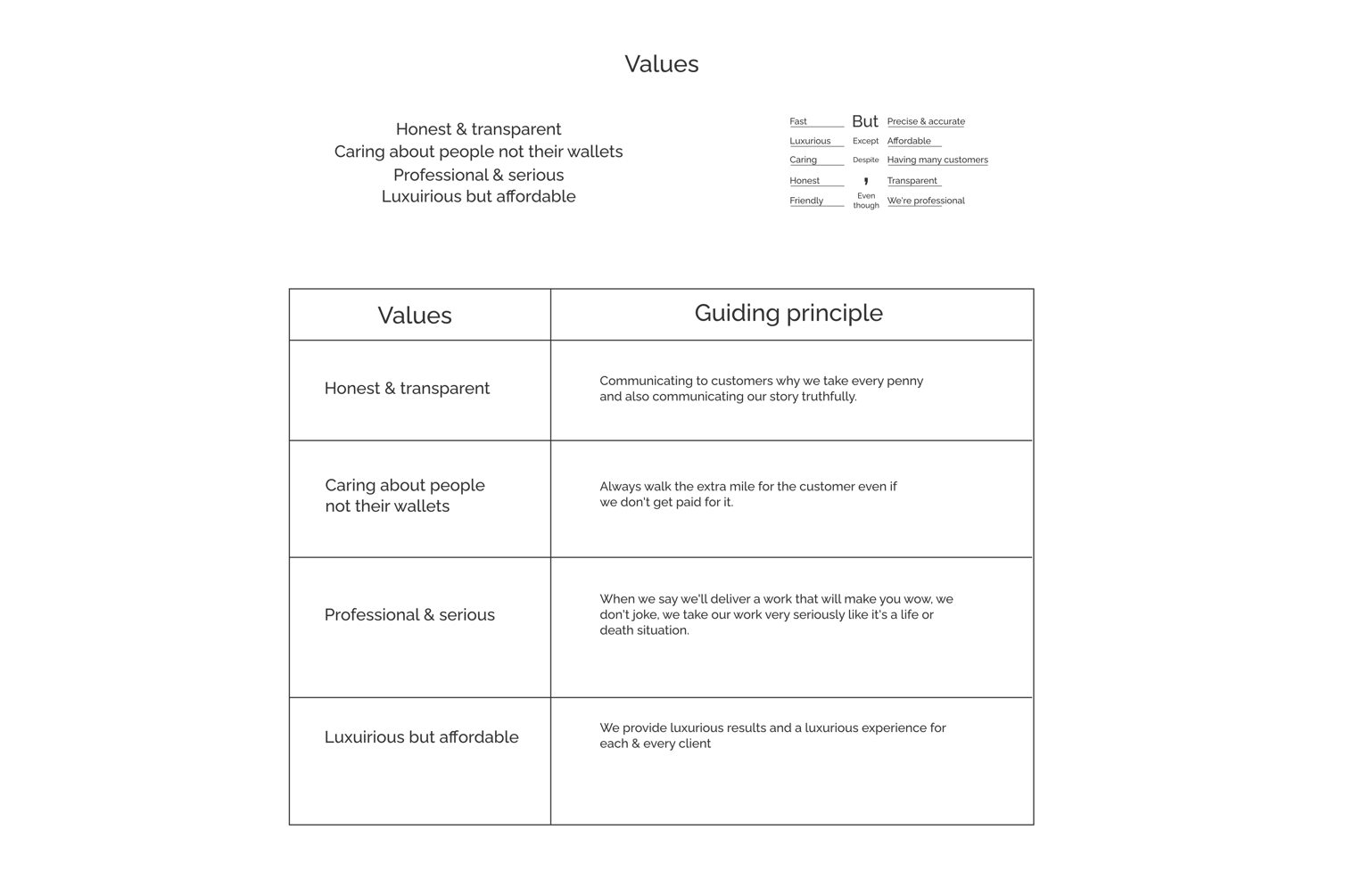 My brand-on-a-page (or multiple pages!) - image 3 - student project