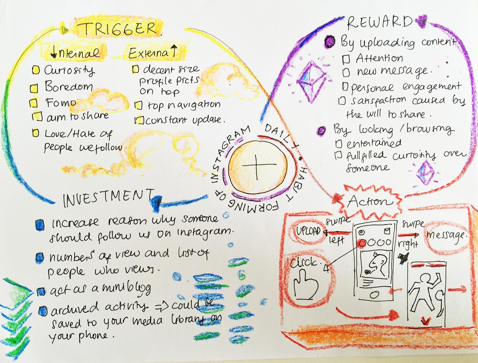 Analyzing Instagram Daily - image 1 - student project