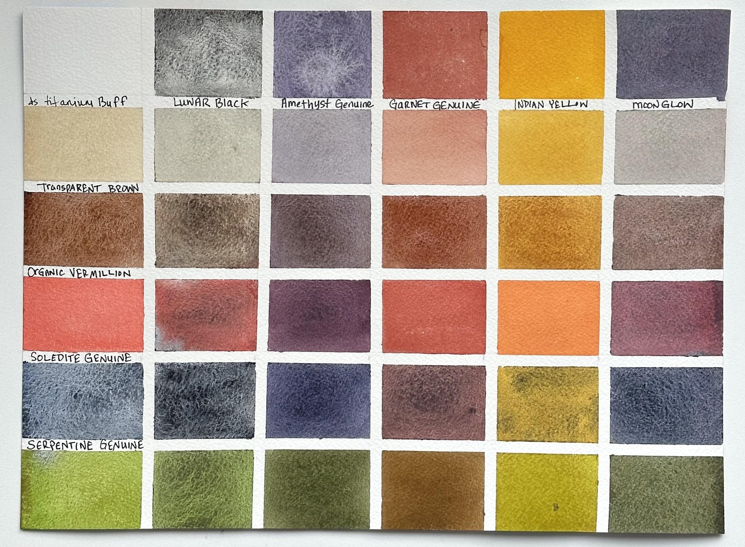 Exploring Granulation - image 7 - student project