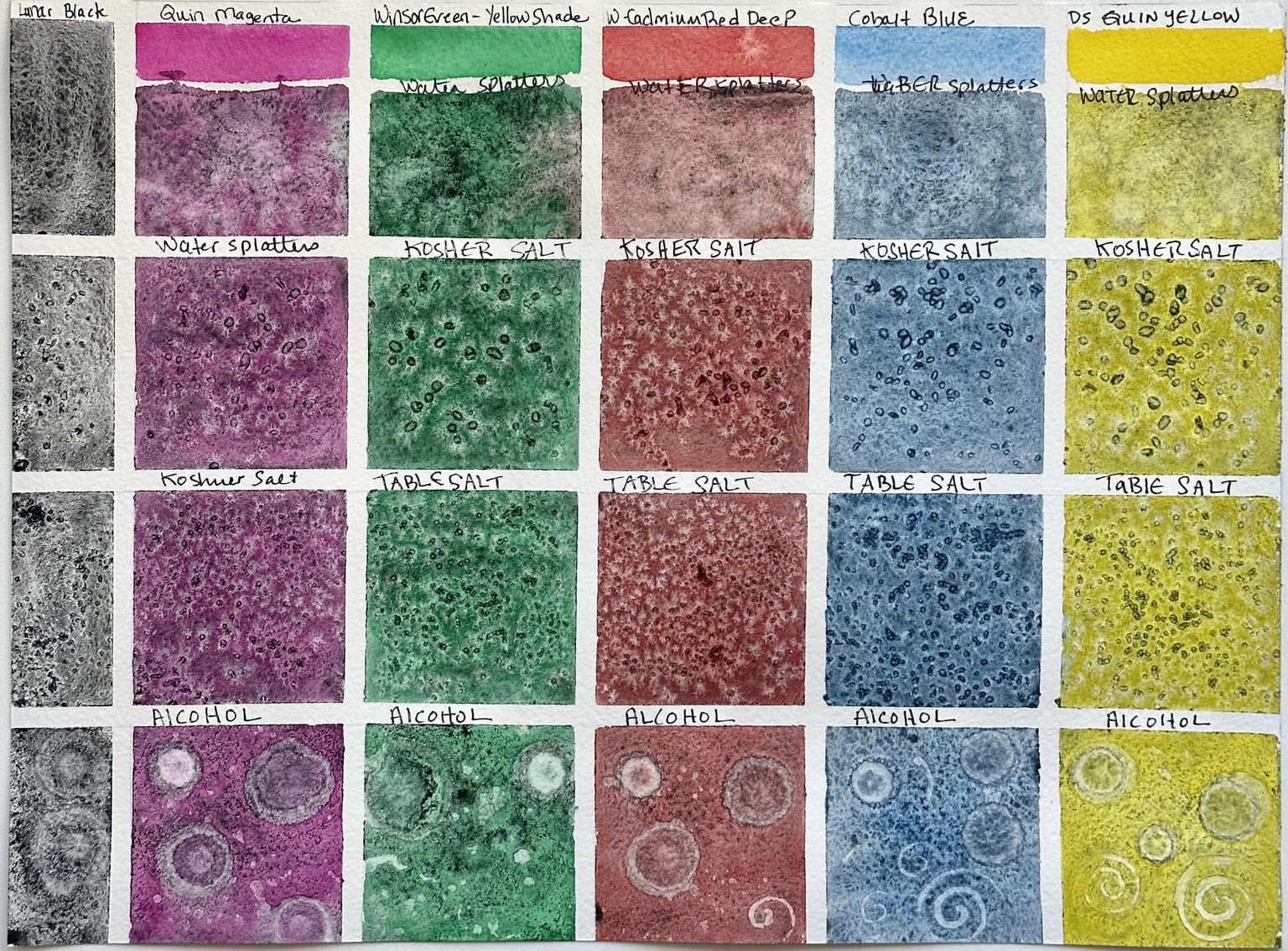 Exploring Granulation - image 13 - student project