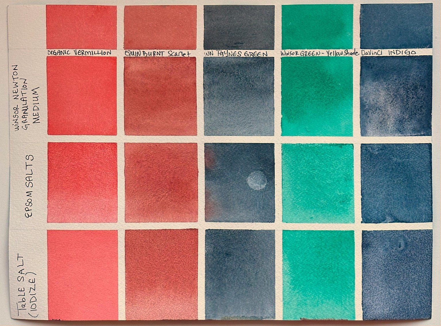 Exploring Granulation - image 10 - student project