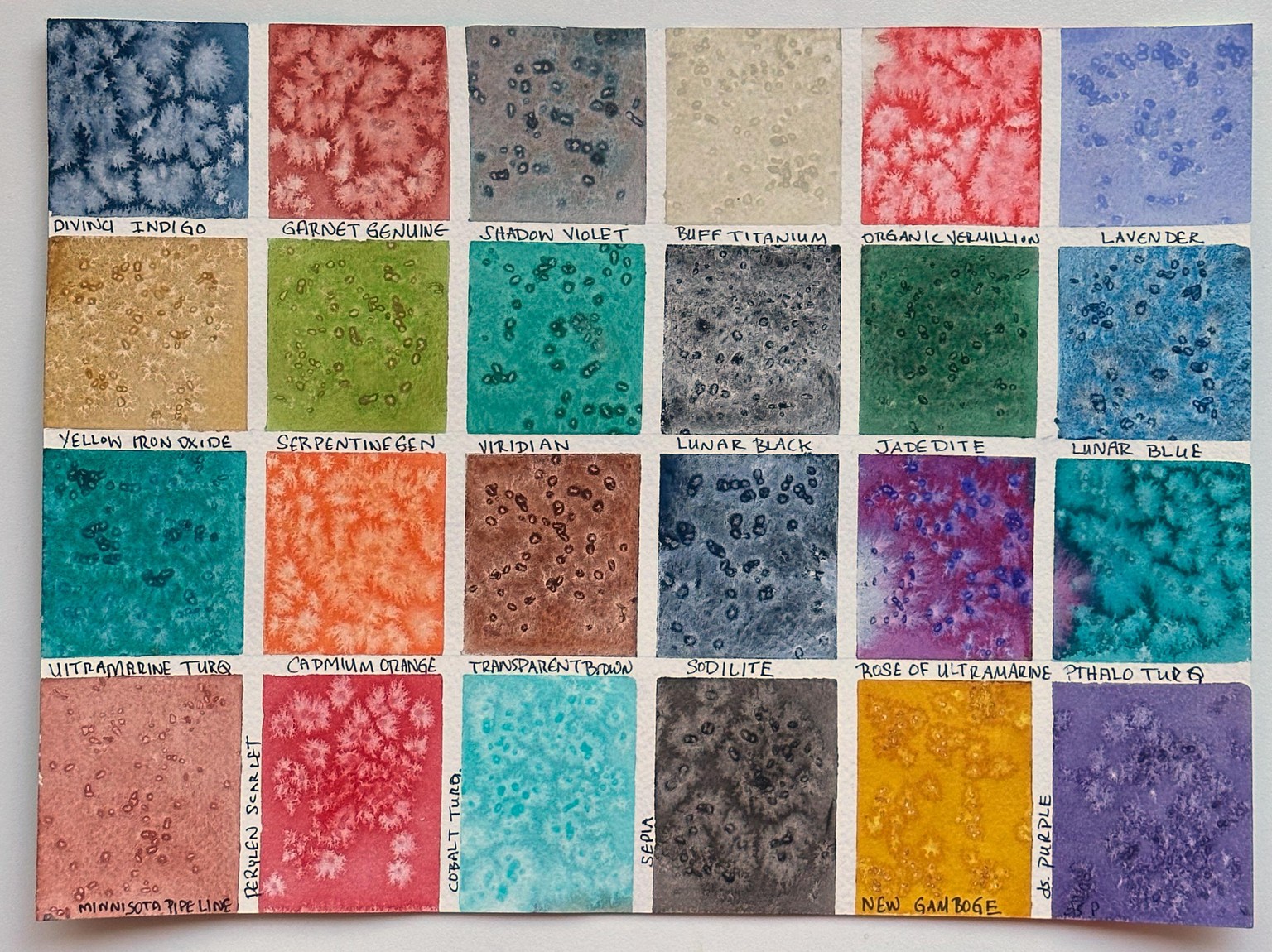 Exploring Granulation - image 11 - student project