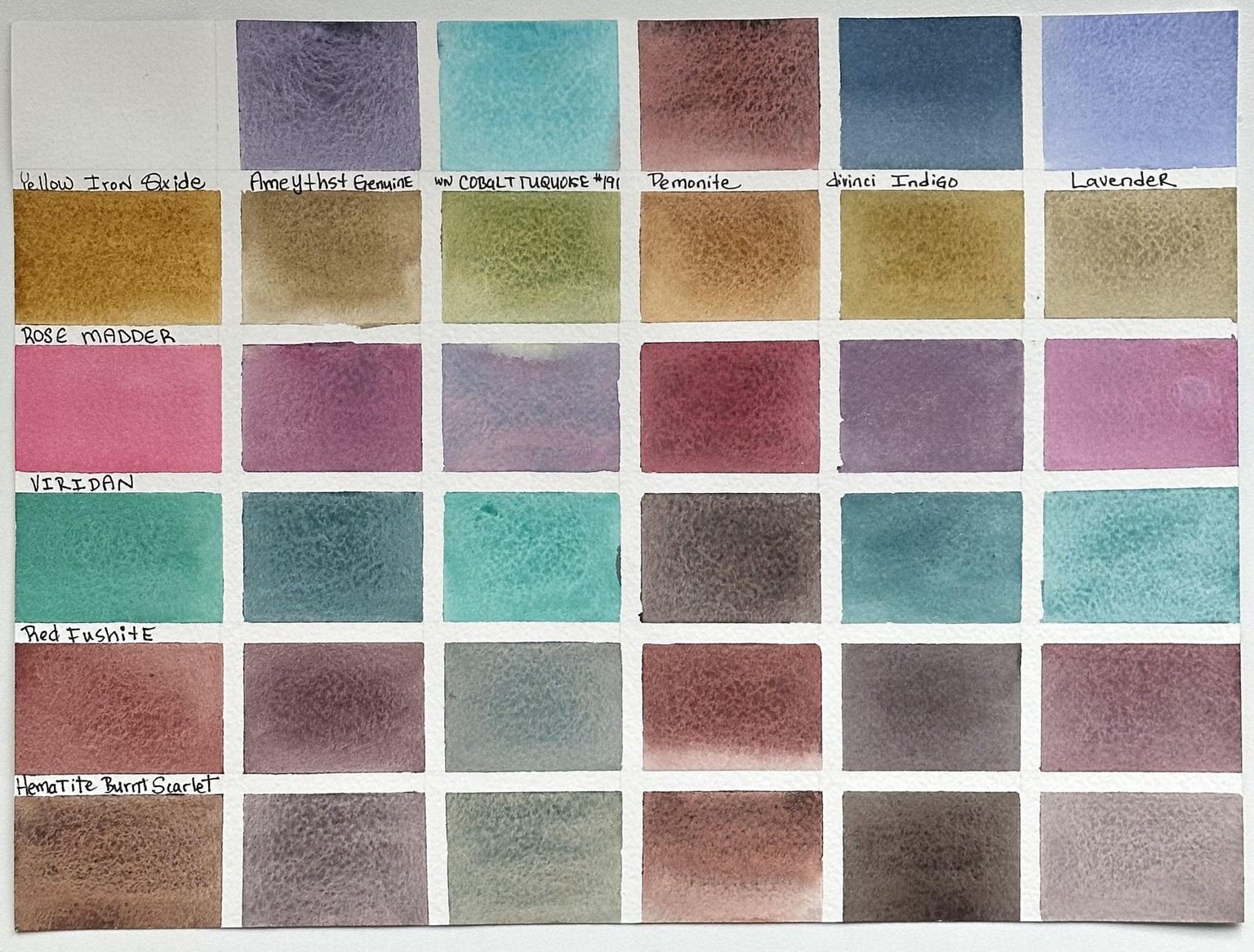 Exploring Granulation - image 6 - student project