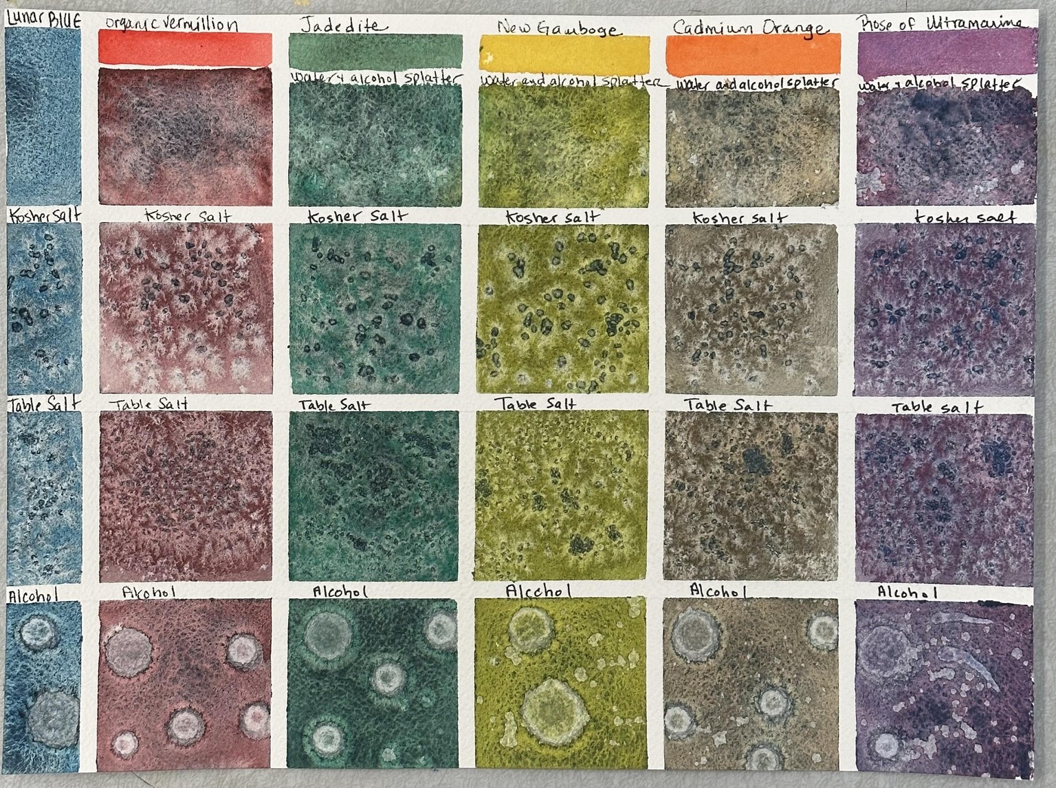 Exploring Granulation - image 12 - student project