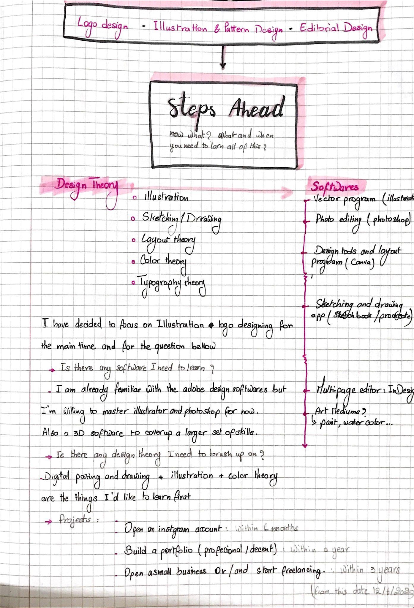 My Design Niche - image 1 - student project