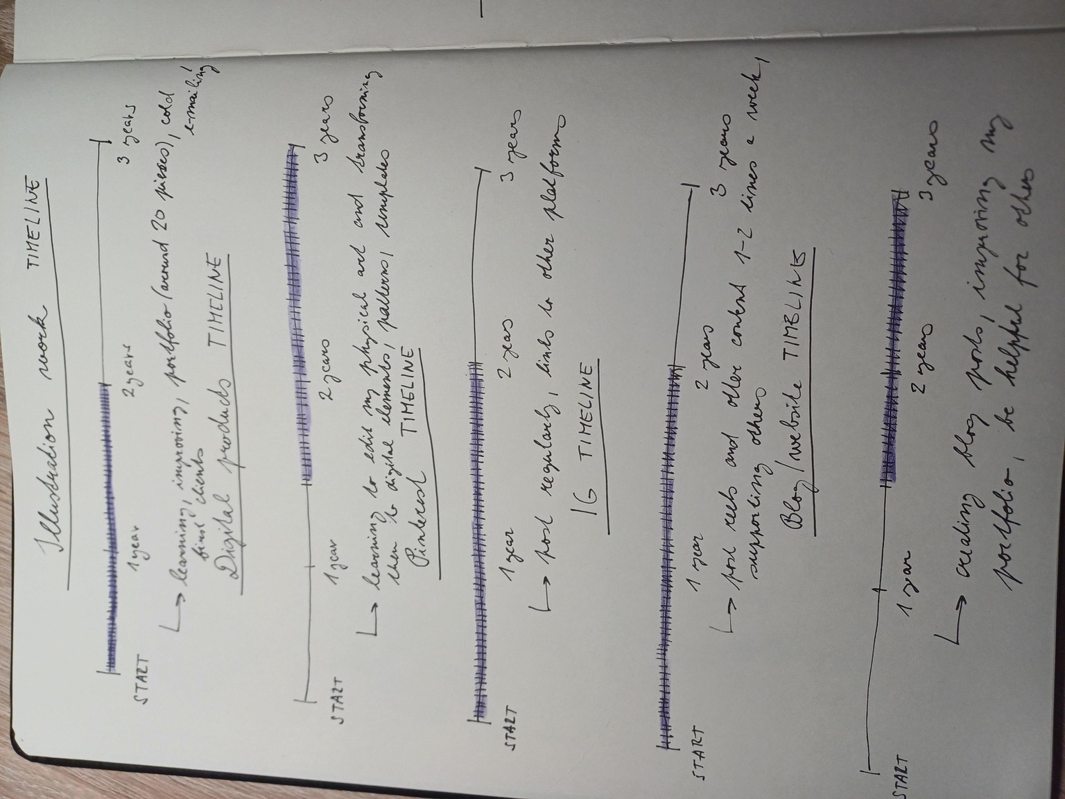 My timelines - image 1 - student project
