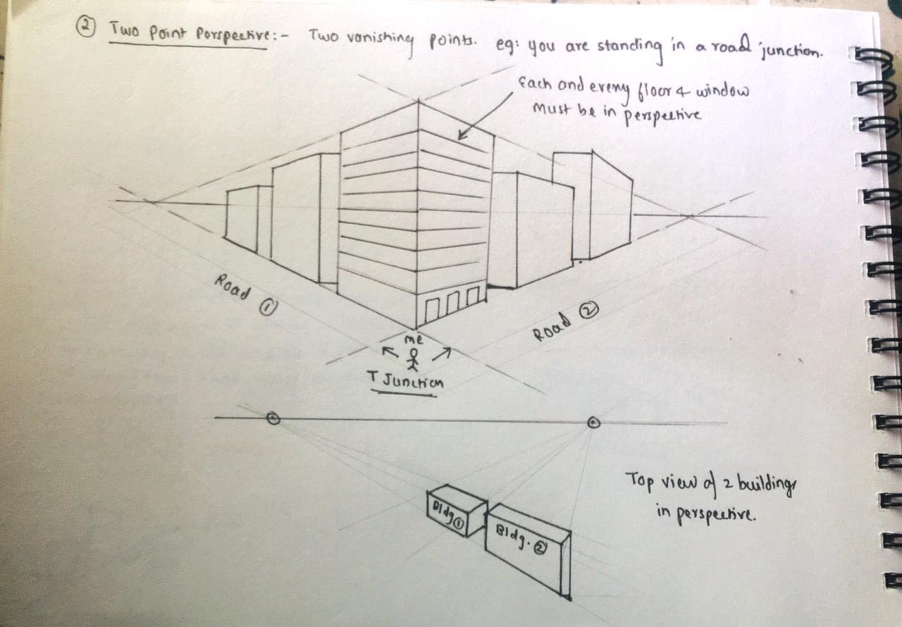 Elements of Cityscapes and Urban Landscapes. - image 14 - student project