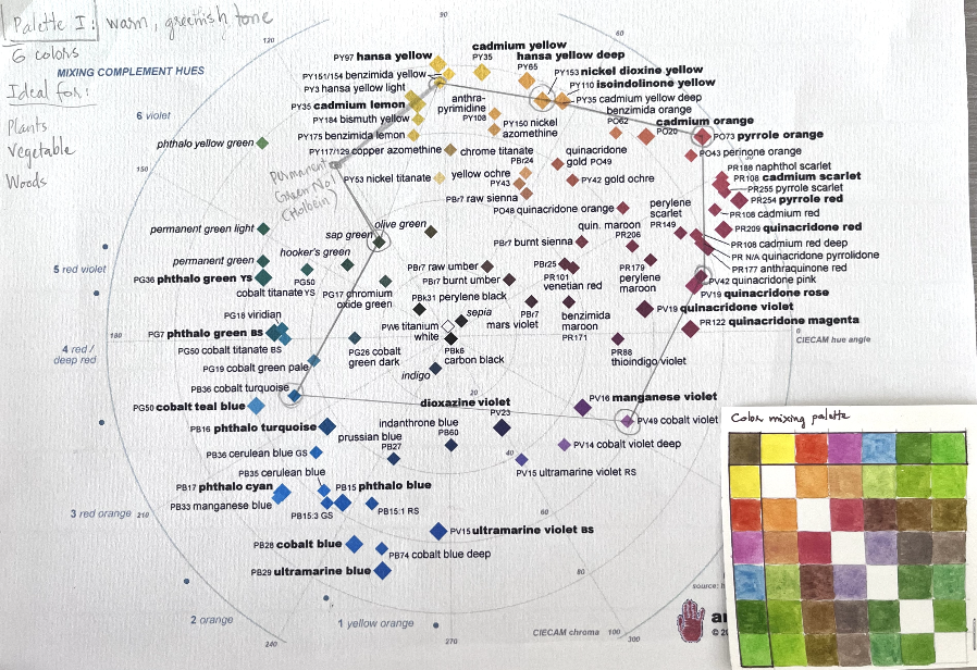 My palette (I) - image 2 - student project
