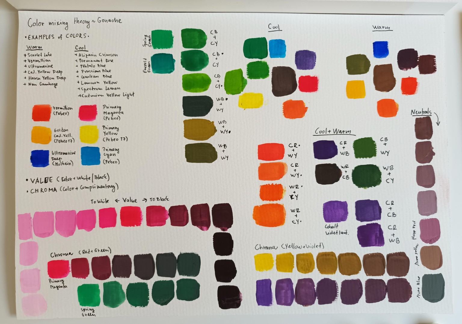 Colour mixing theory with Gouache - image 1 - student project