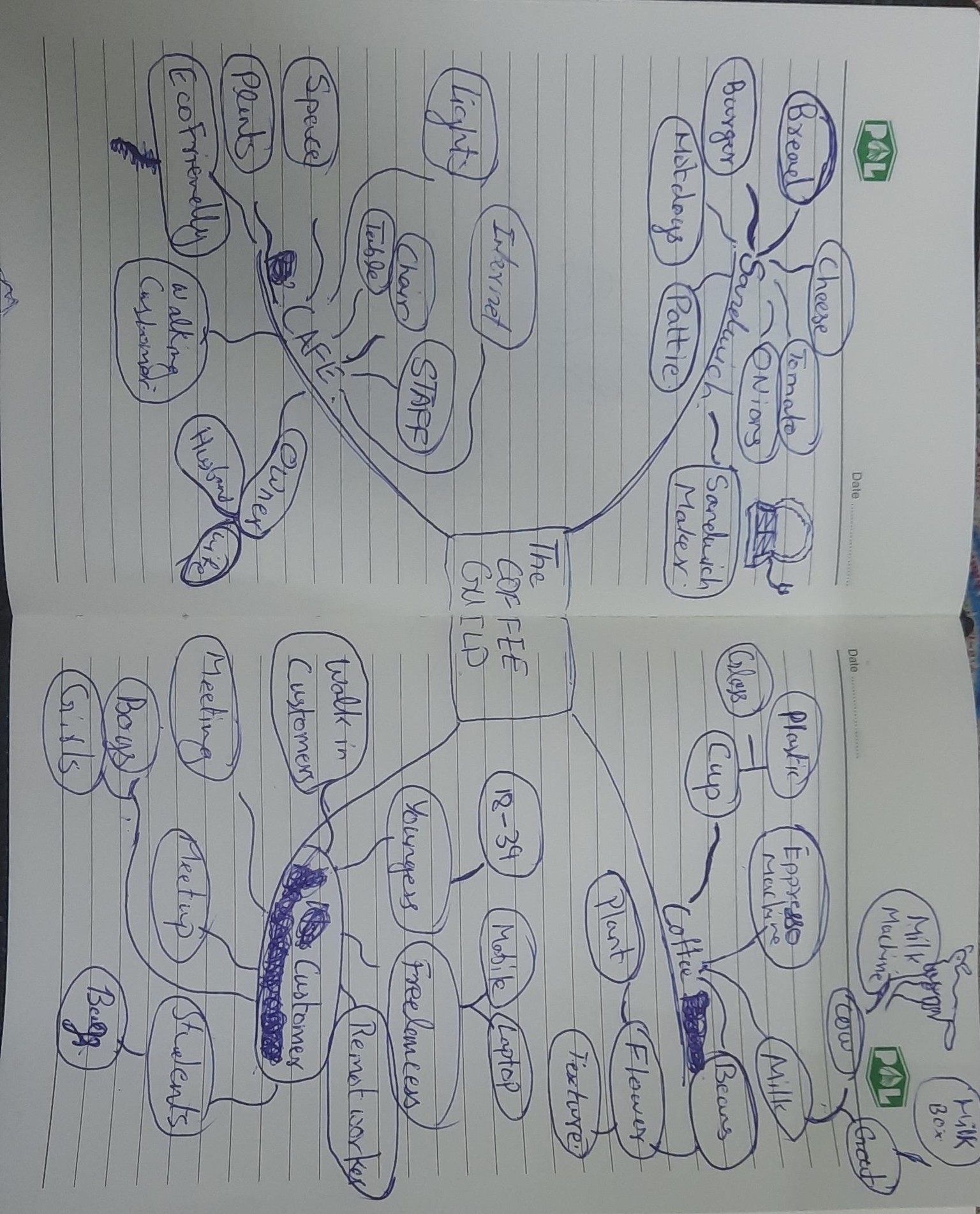 Mind Mapping for Cafe - image 1 - student project