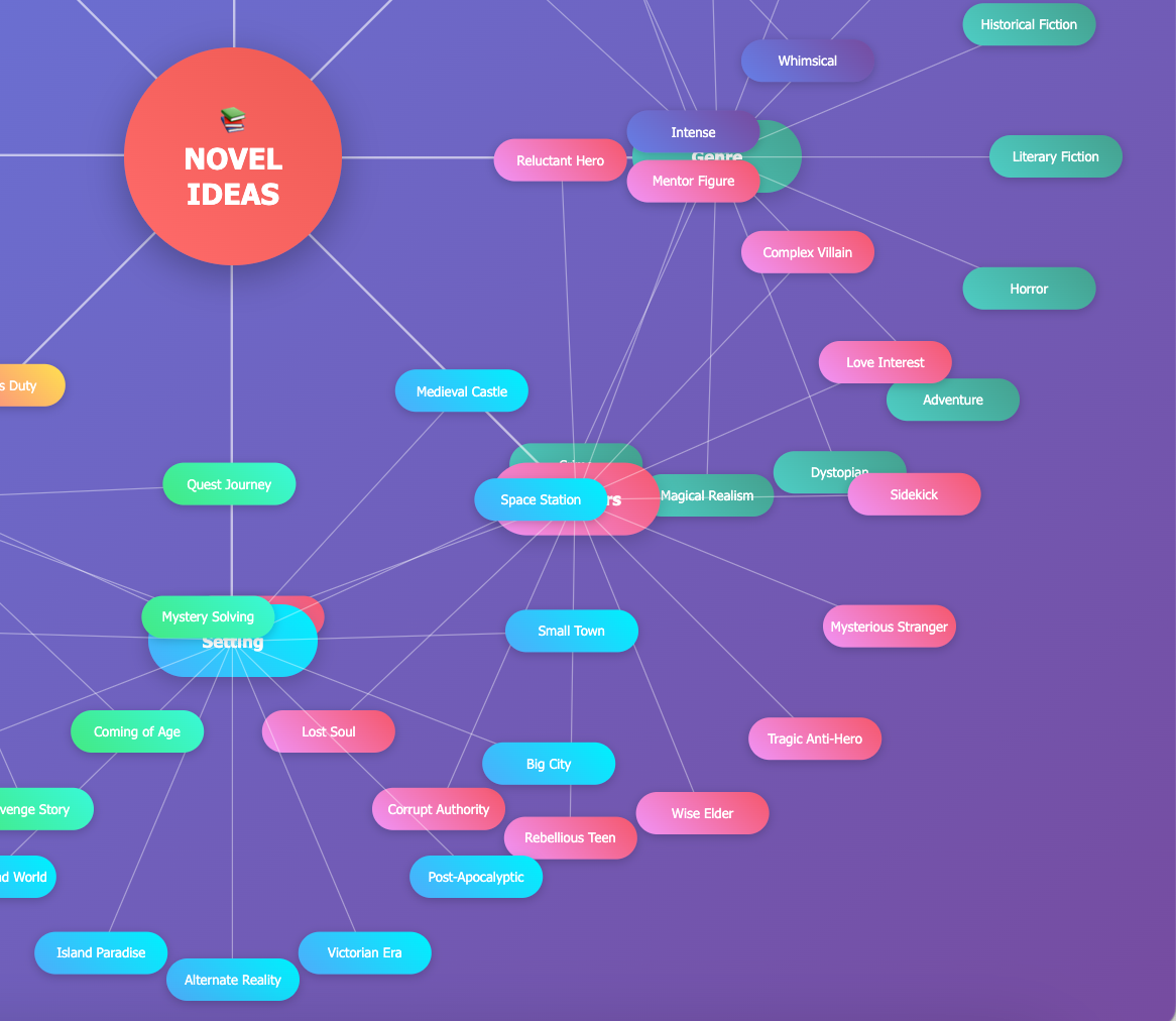 Ideas mind map for a novel - image 3 - student project
