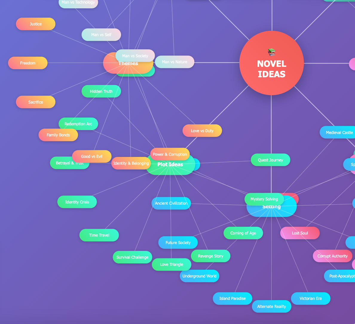 Ideas mind map for a novel - image 4 - student project