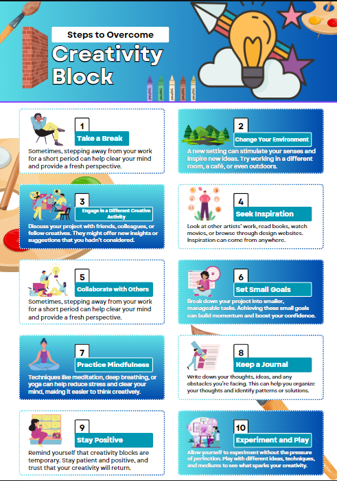 Infographics in Canva - image 1 - student project