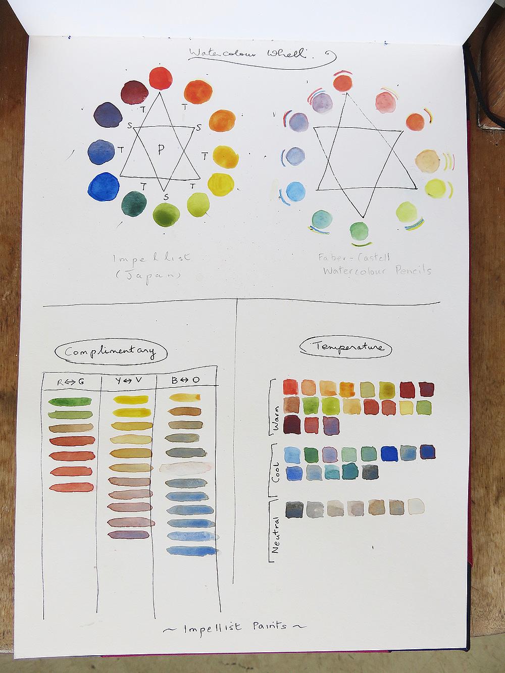 A guide to watercolour paints exercises - image 2 - student project