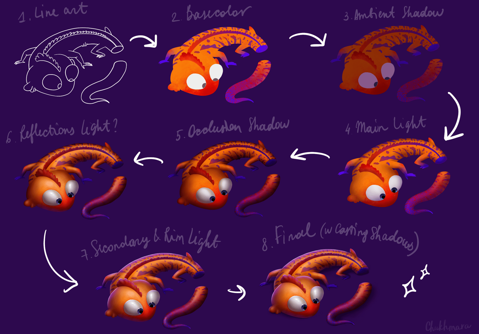 Shocked Lizard - image 1 - student project
