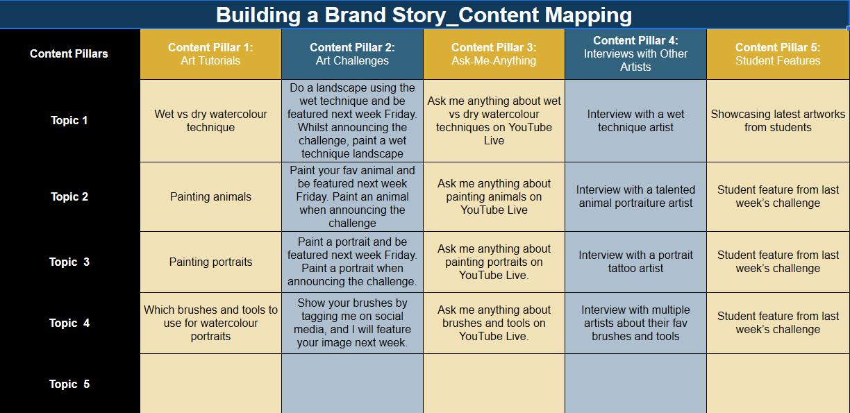 Art Teacher Example for Building a Brand Story Class - image 2 - student project