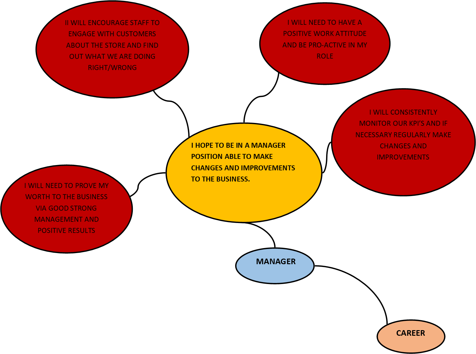What is your next step? - image 3 - student project