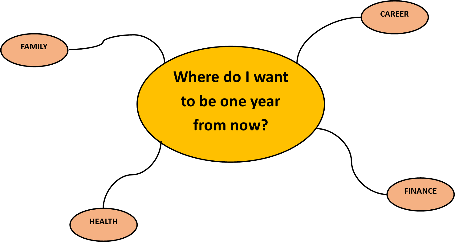 What is your next step? - image 1 - student project
