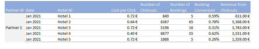 Hotel Bookings - image 1 - student project