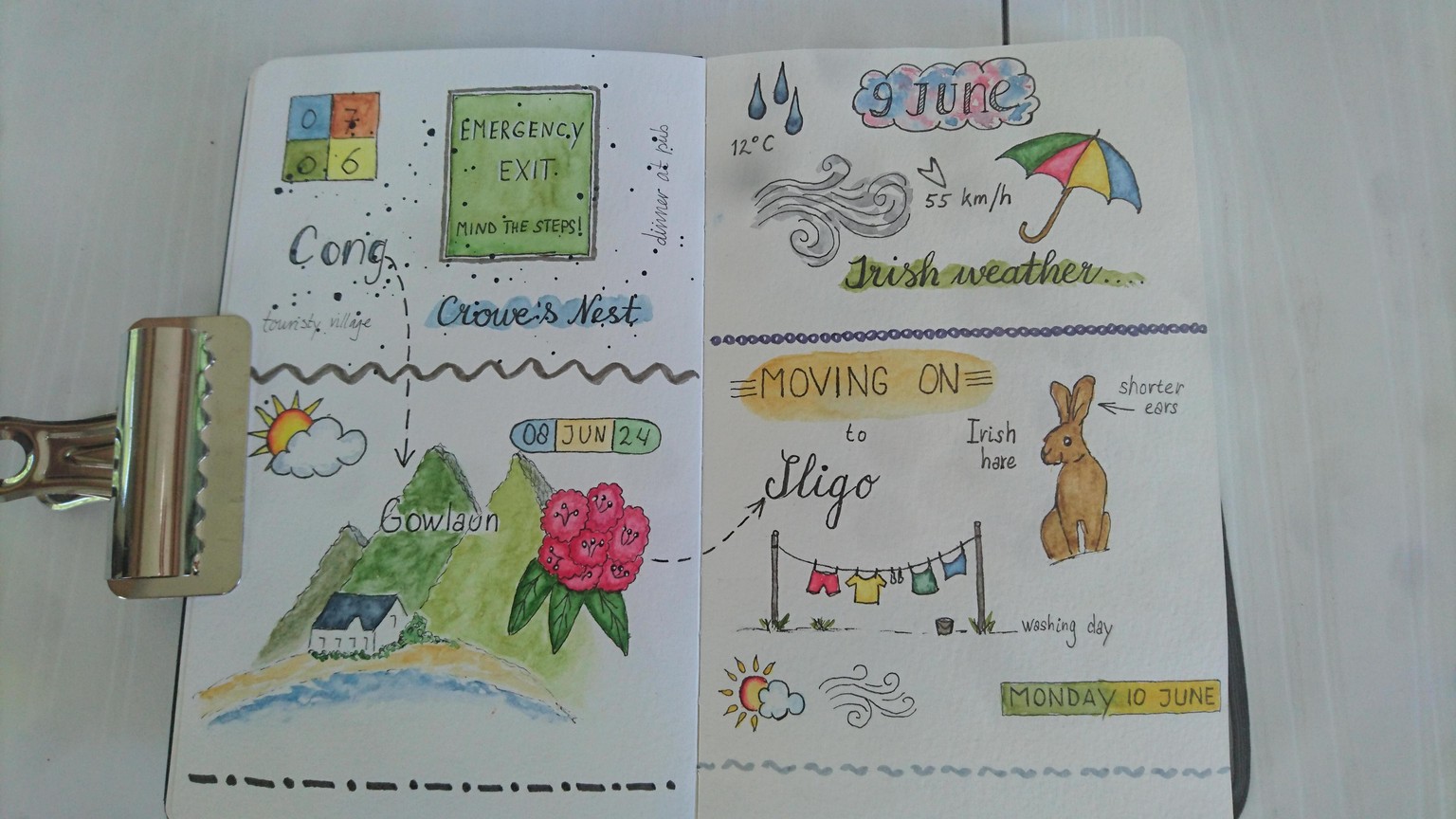first 7 days - image 1 - student project