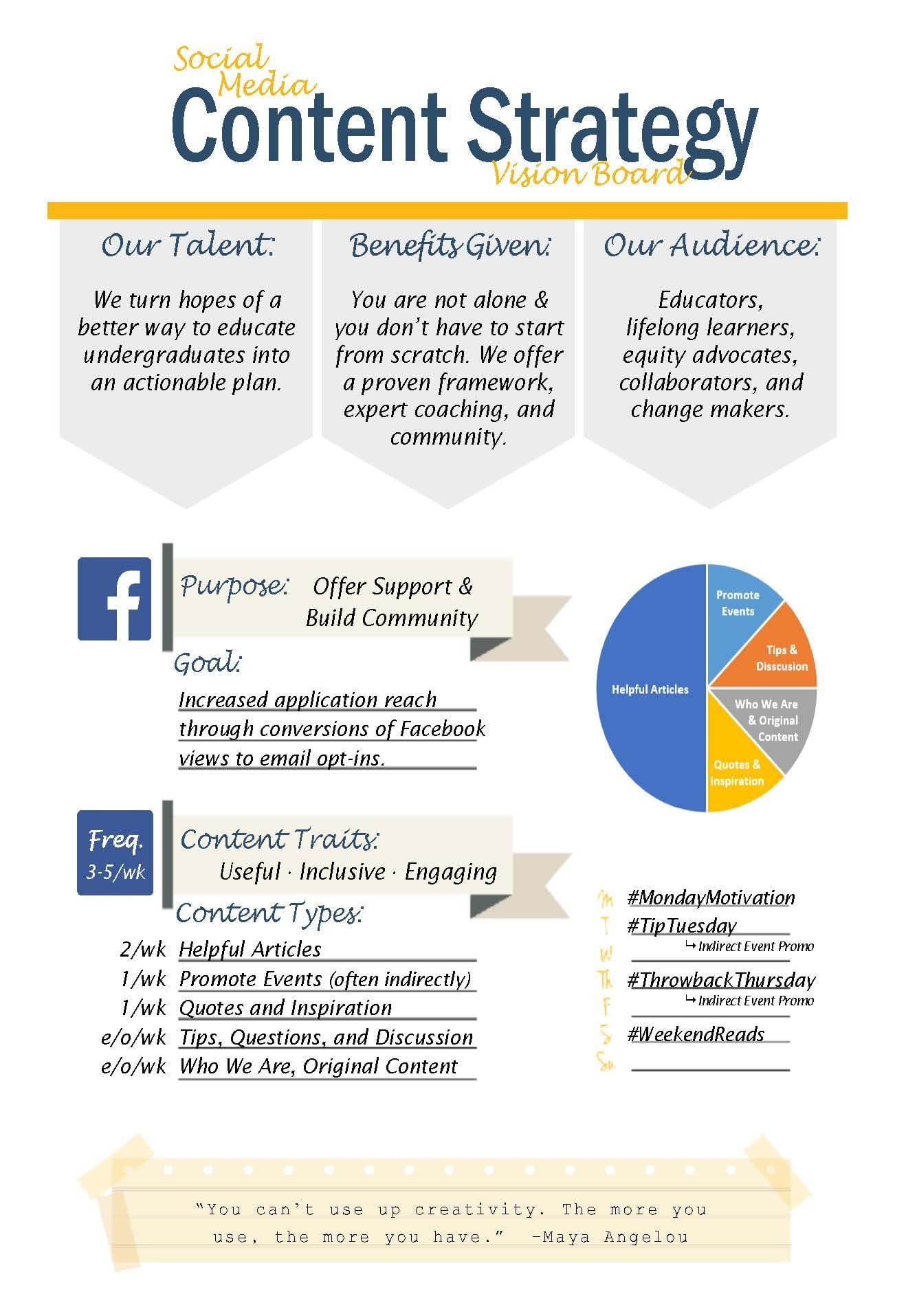 Higher Education Professional Dev. Social Media Vision Board & Example Posts - image 1 - student project