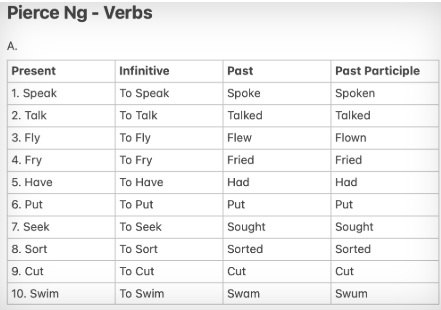 Verbs - image 1 - student project