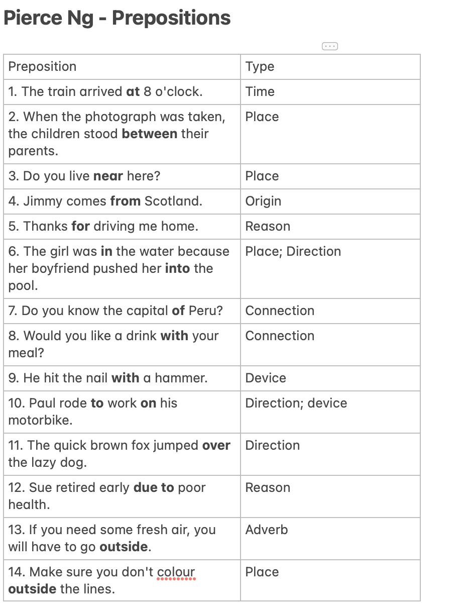 Prepositions - image 1 - student project