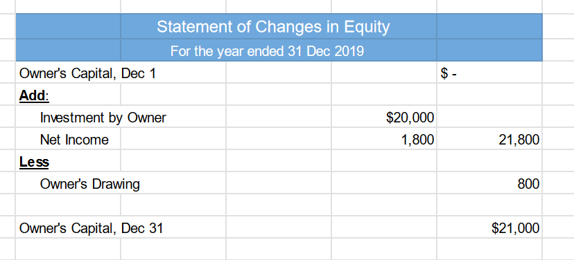 Accounting Financial Statements - image 3 - student project