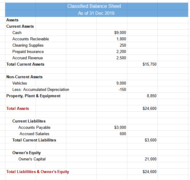 Accounting Financial Statements - image 1 - student project