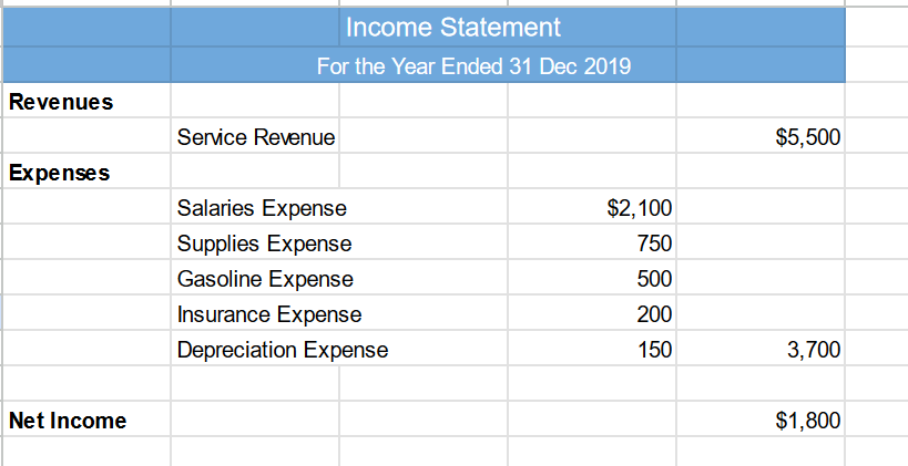 Accounting Financial Statements - image 2 - student project