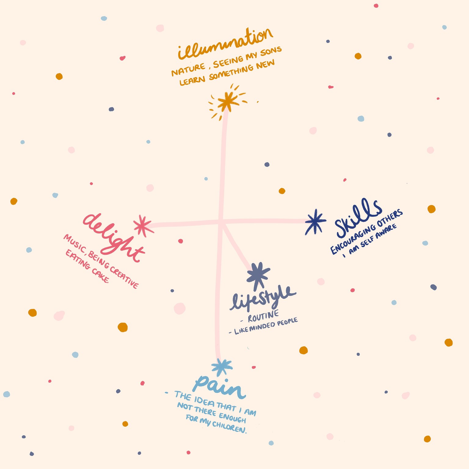 North Star - image 1 - student project