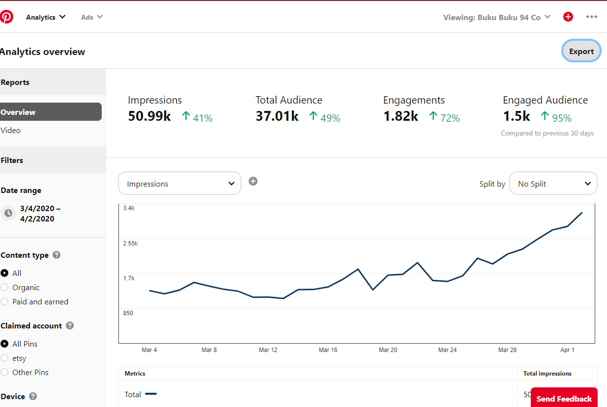 Pinterest Analytics - image 2 - student project