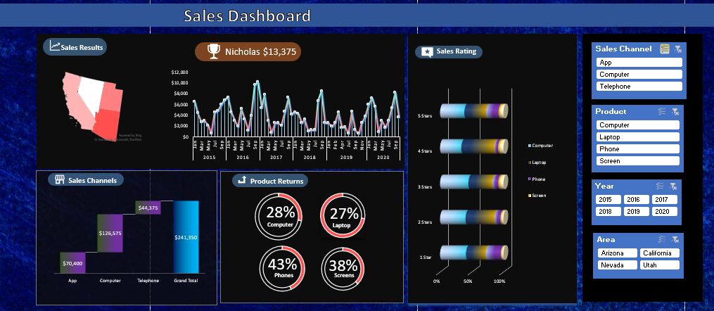 Excel Dashboard - image 1 - student project