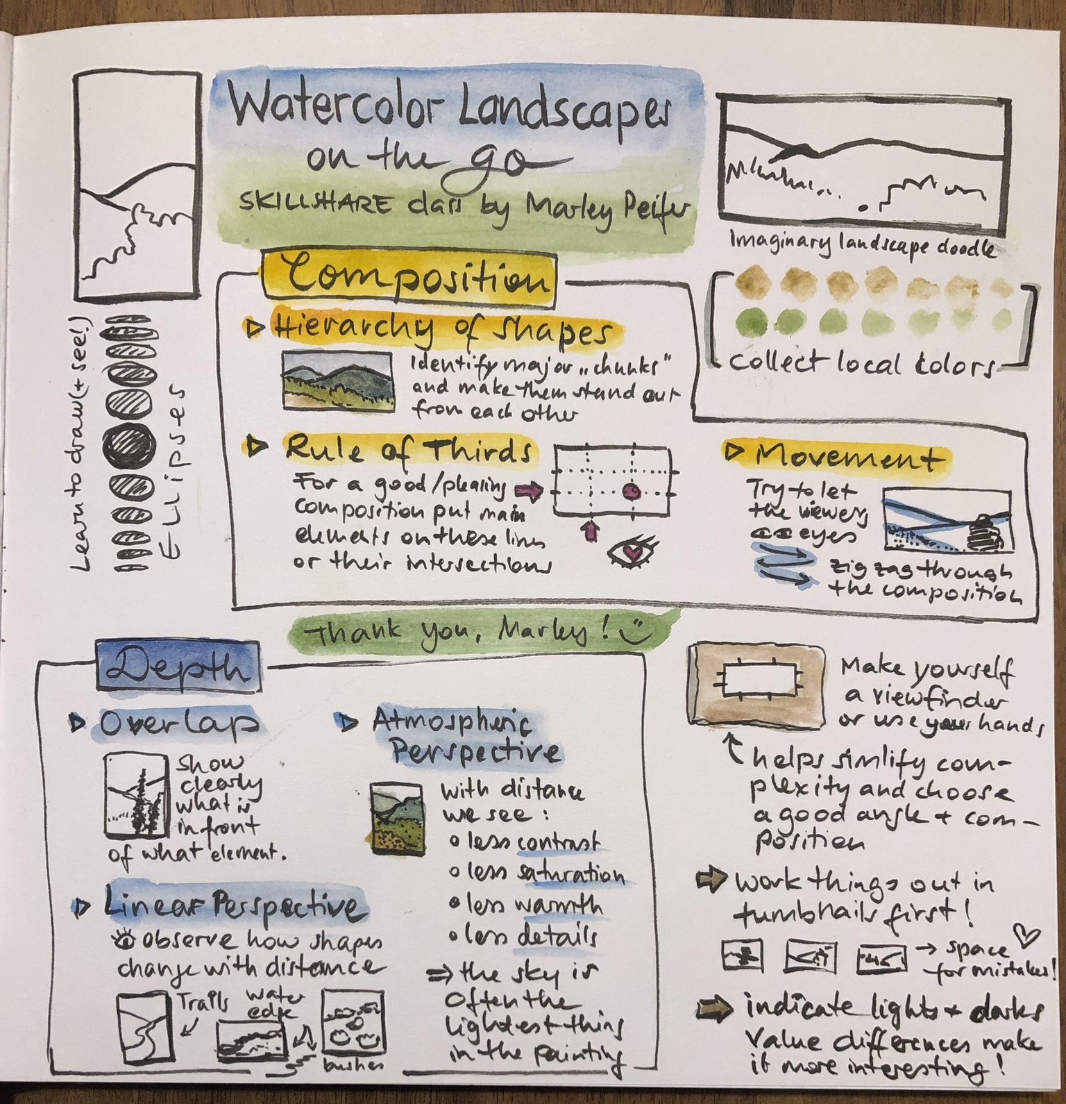 My class sketchnotes - image 1 - student project