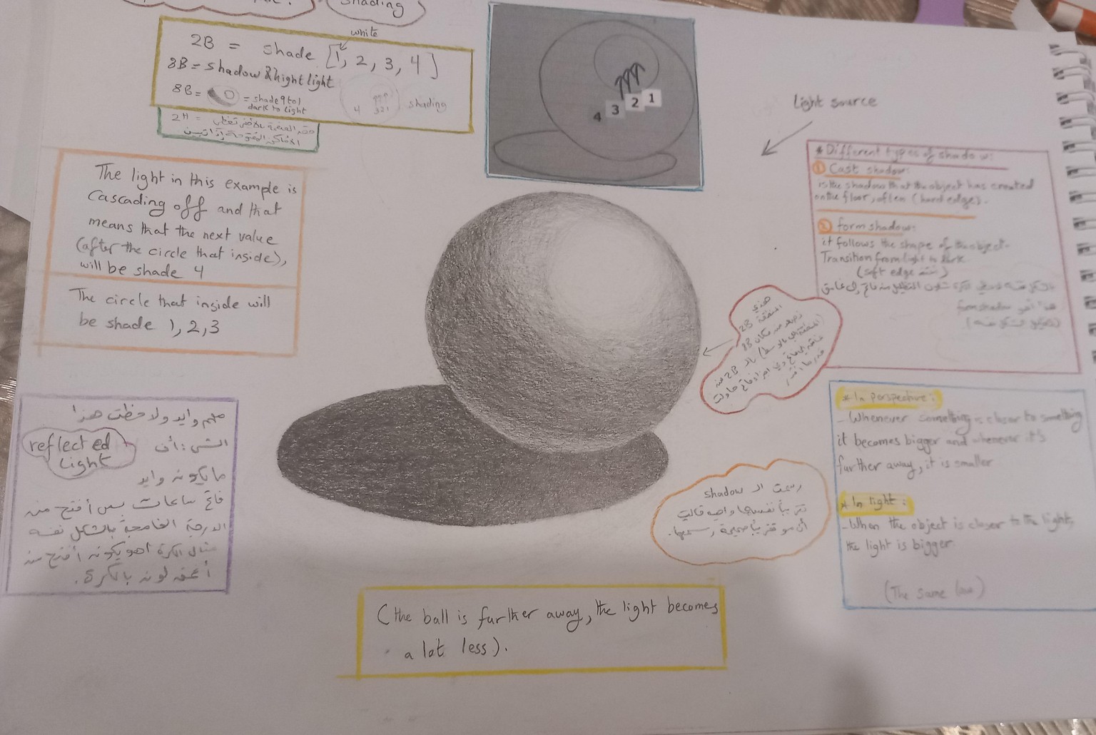 thank you - image 1 - student project