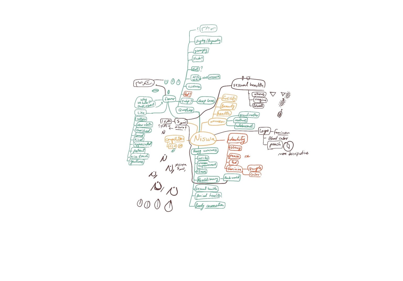 Niswa Re-brading - image 7 - student project