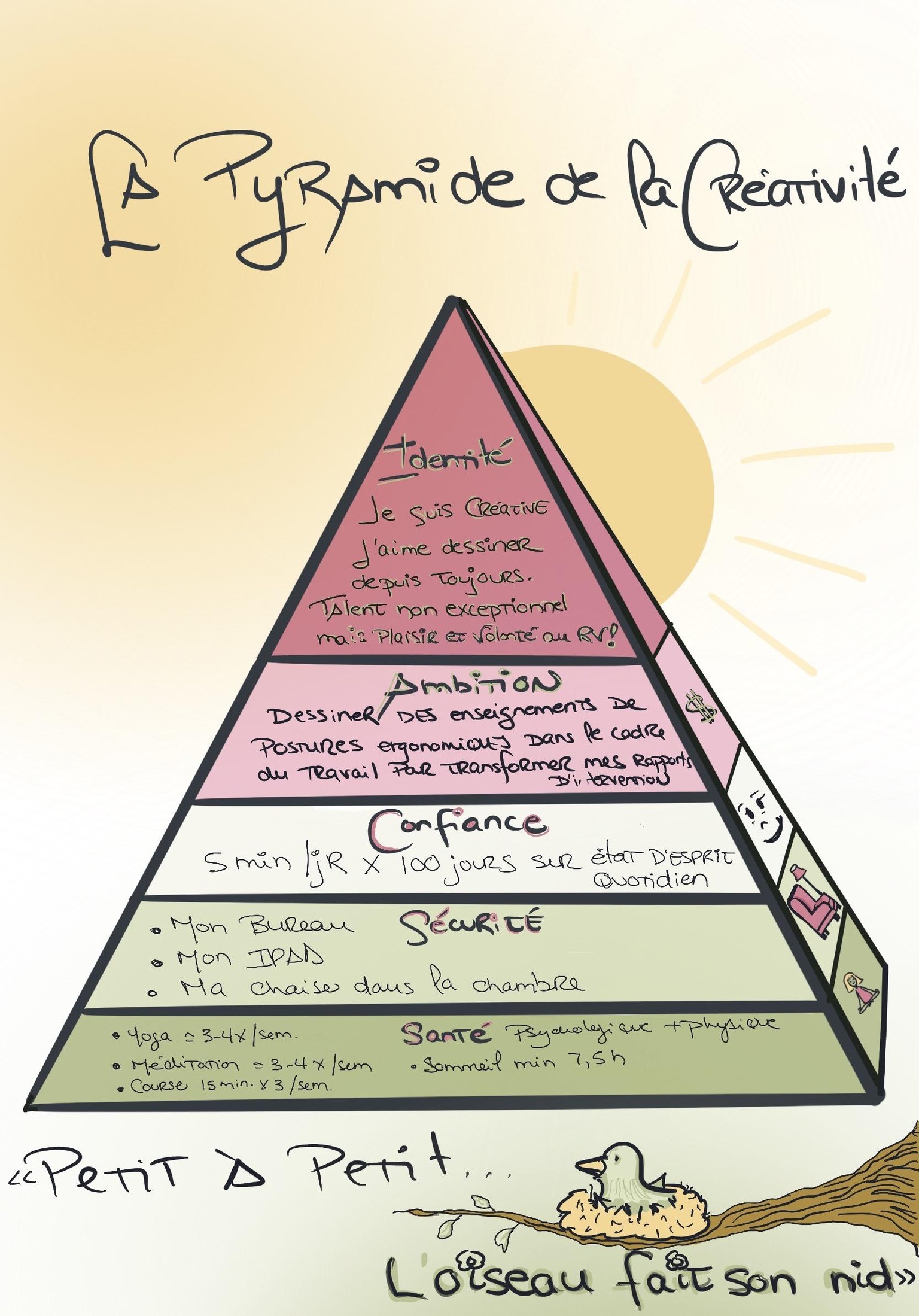 Pyramide de la créativité - image 1 - student project