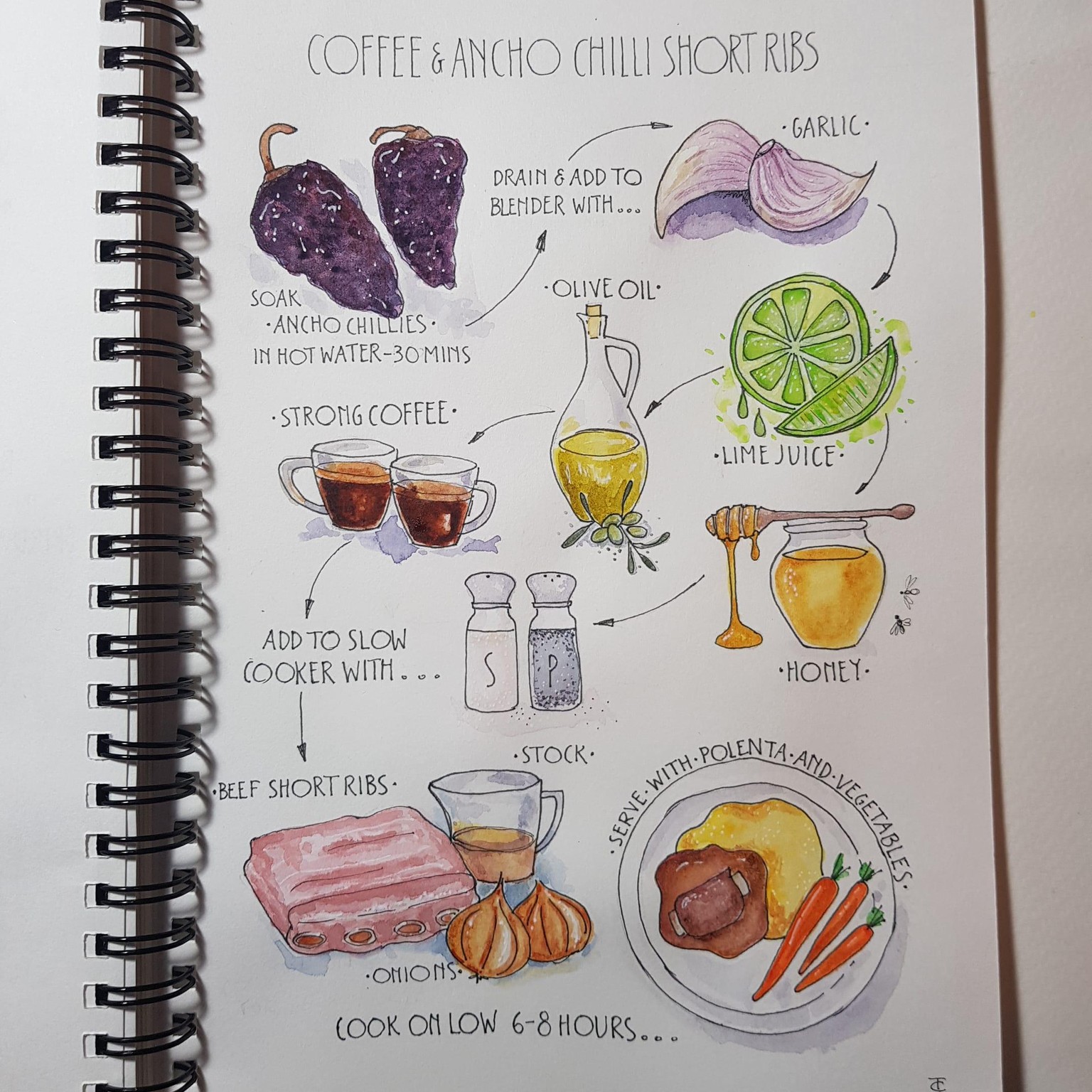 My day and a recipe - image 2 - student project