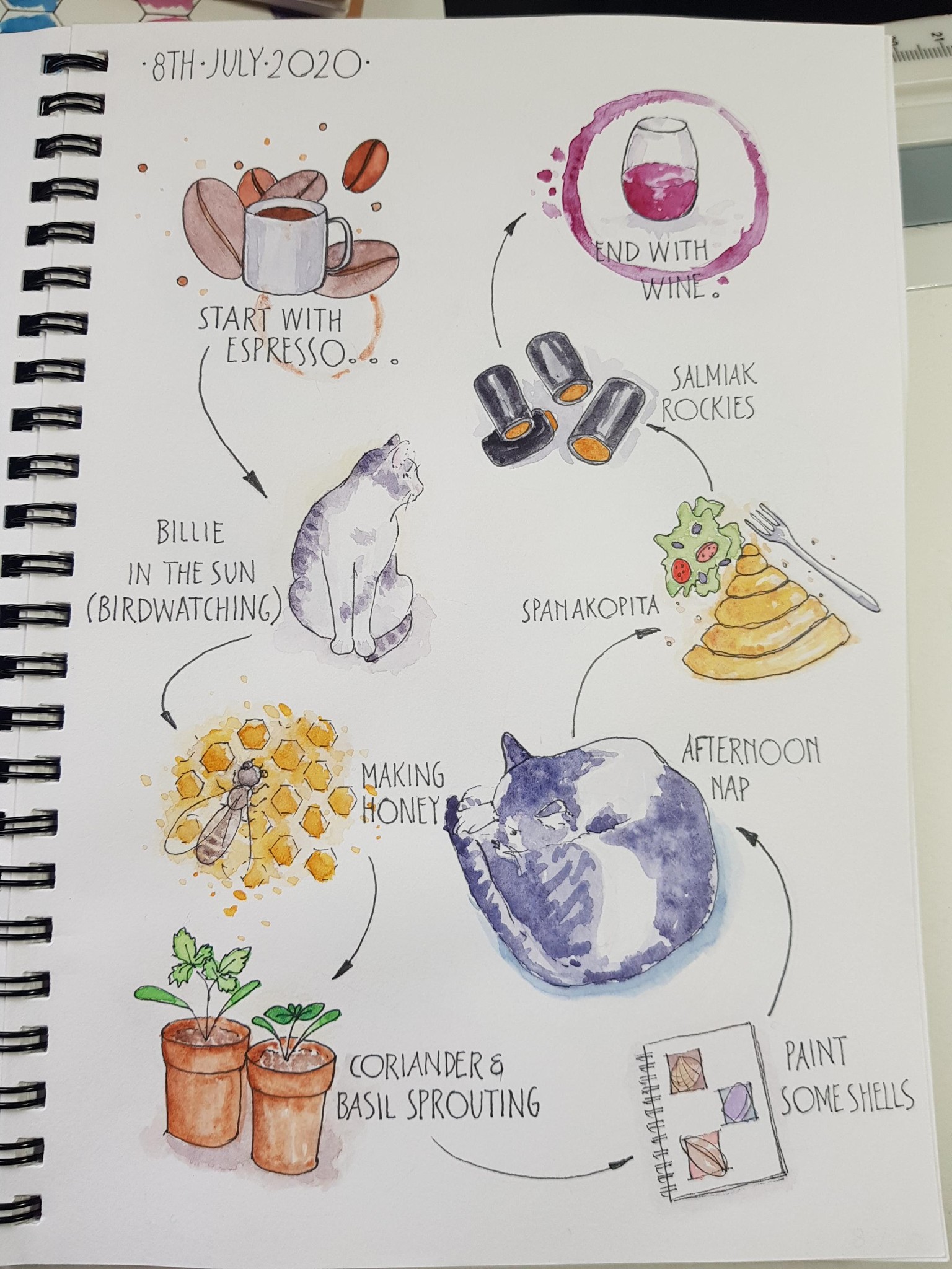 My day and a recipe - image 1 - student project