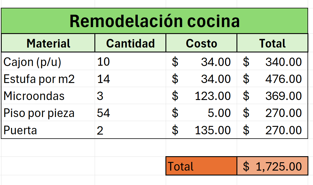 Remodelación cocina excel básico - image 1 - student project