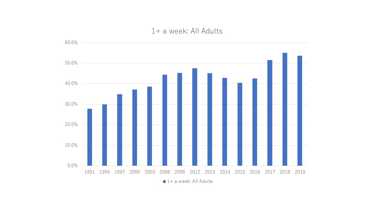 Data Visualization of Physical Activity in Japan - image 2 - student project