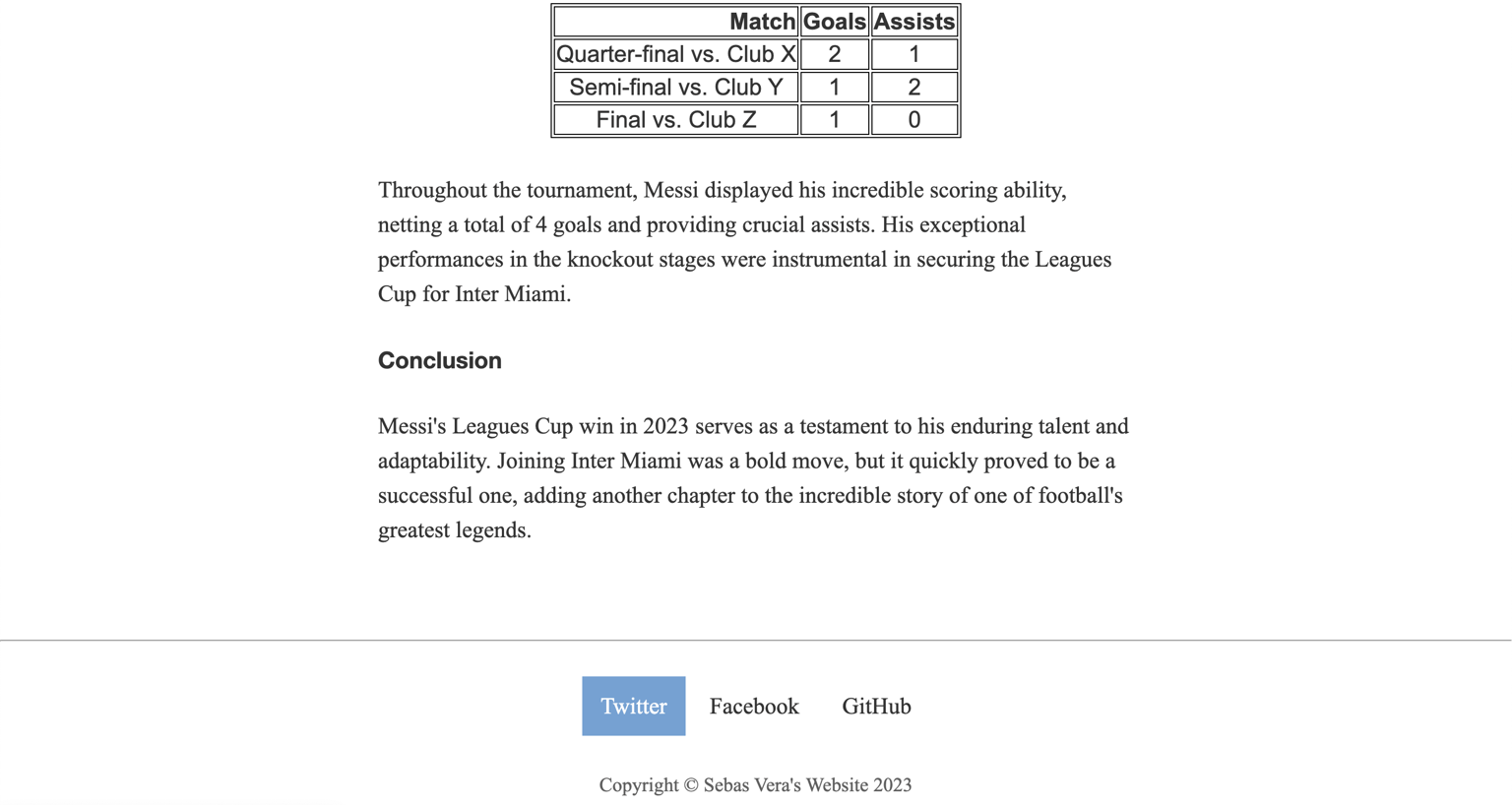 Leo Messi Wiki - image 7 - student project