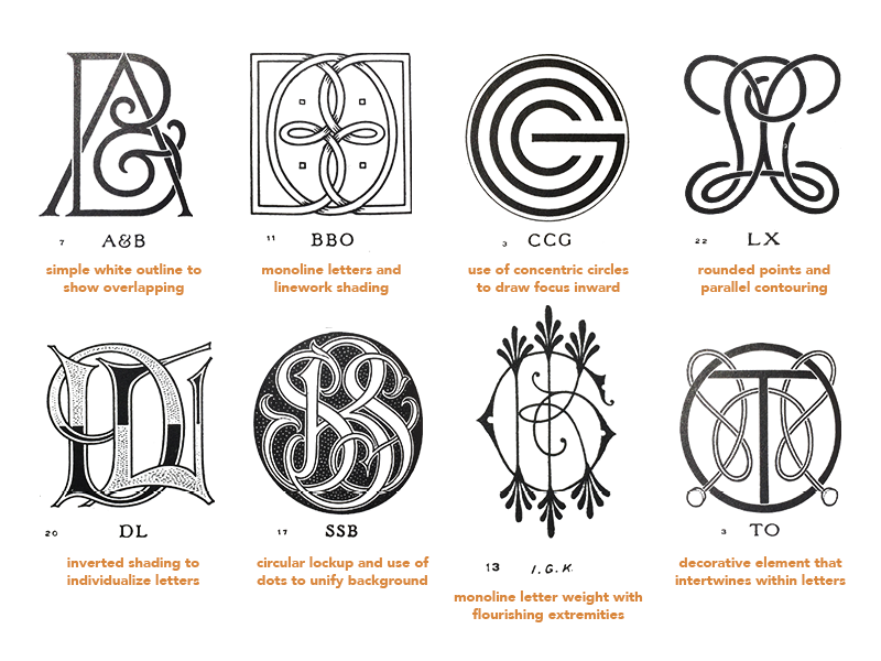 Ciao Monogram - image 1 - student project