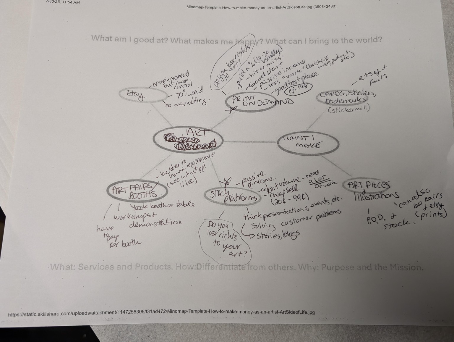 Mind Map - image 1 - student project