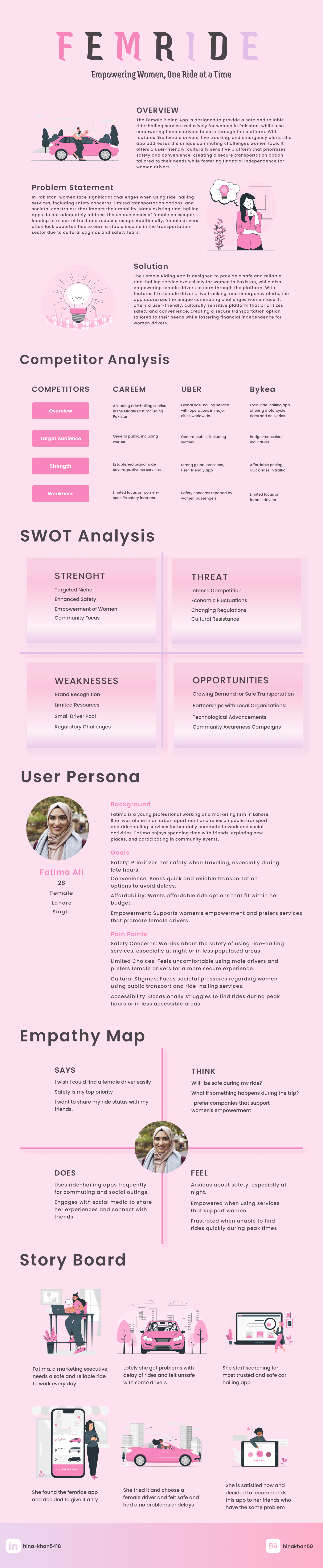 Femride_Car_Hailing_App - image 1 - student project