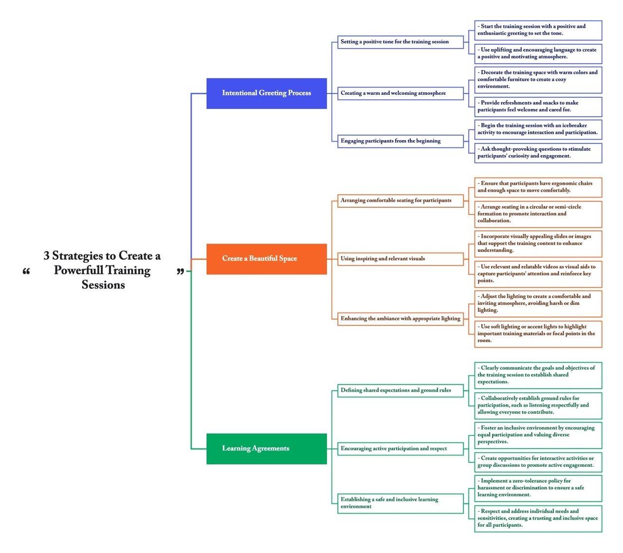 3 Strategies to Create a Powerfull Training Sessions - image 1 - student project