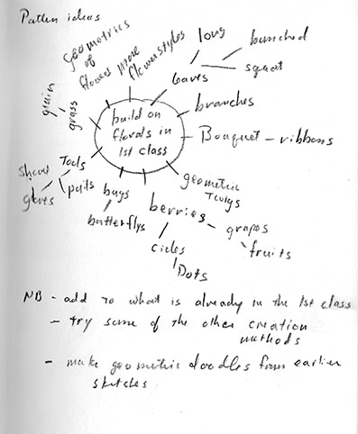 Staral brainstorm/file project - image 1 - student project