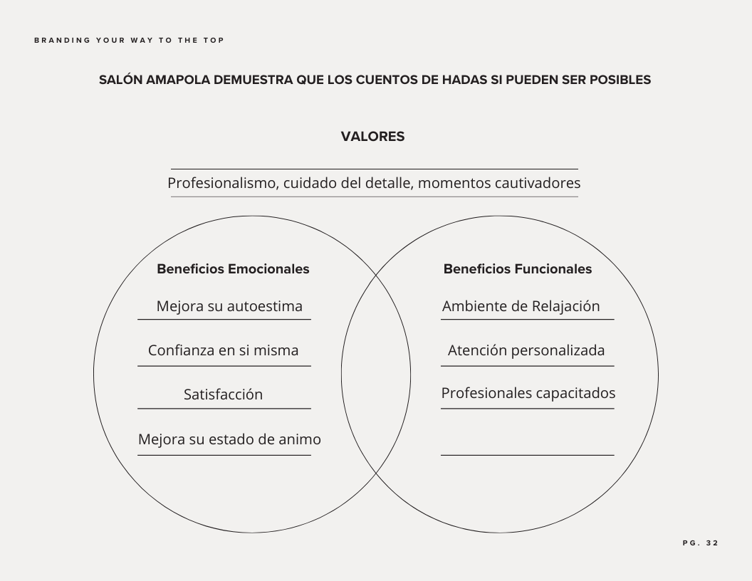 Amapola Spa - image 2 - student project