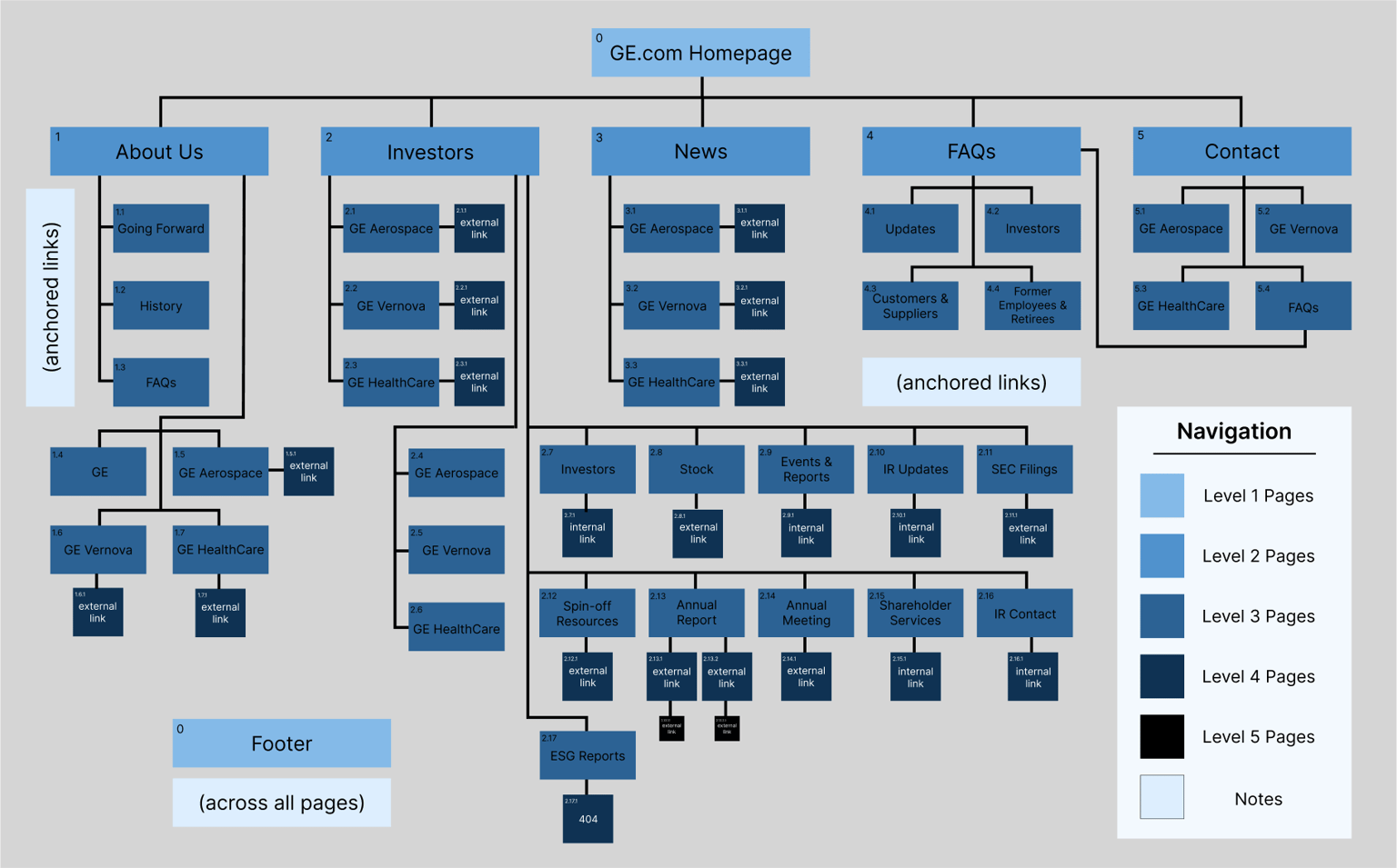 GE. com Sitemap - image 1 - student project
