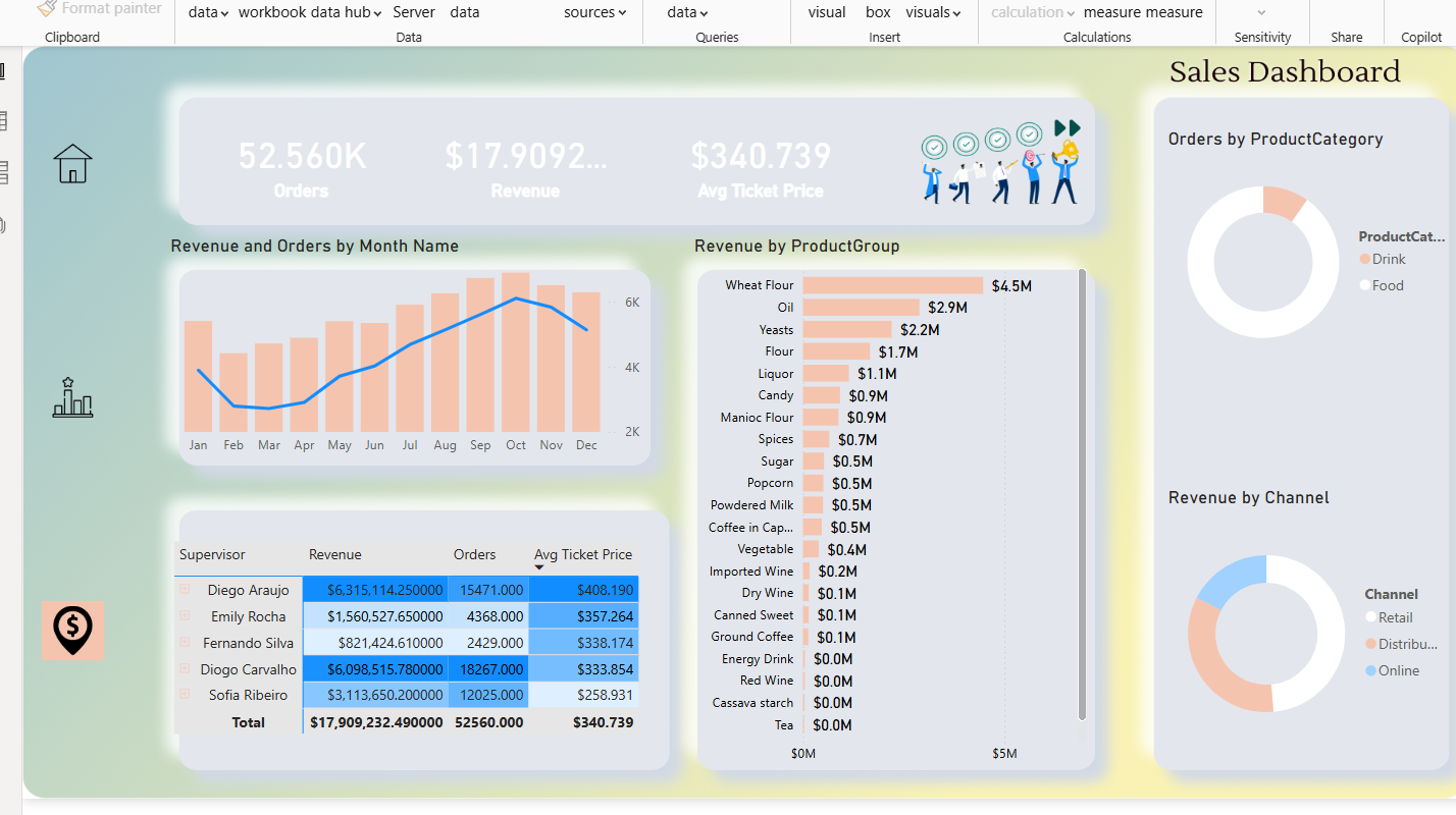Revenue dahboard - image 1 - student project